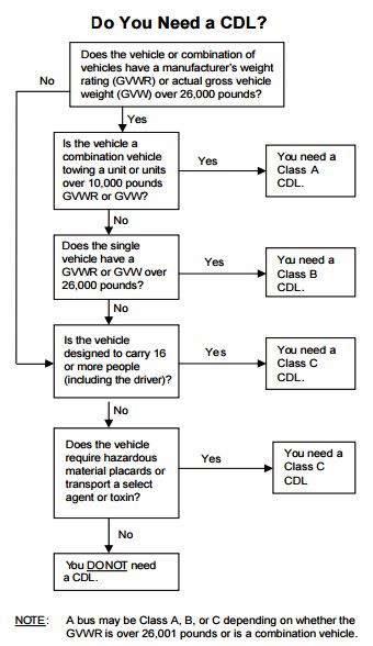 Florida Drivers License Vision Test Chart